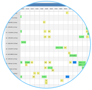 Planificación de servicios